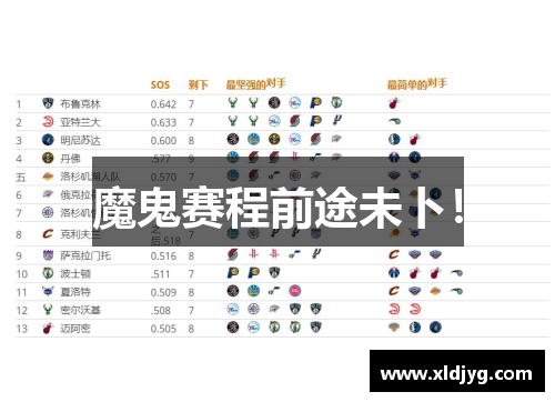 魔鬼赛程前途未卜！